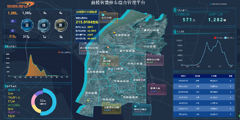 停車資源共享“一網(wǎng)統(tǒng)管” 南京7.8萬個臨時泊位全部聯(lián)網(wǎng)